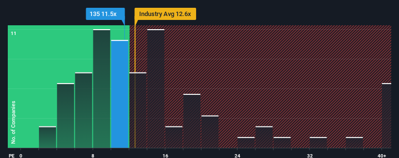 pe-multiple-vs-industry