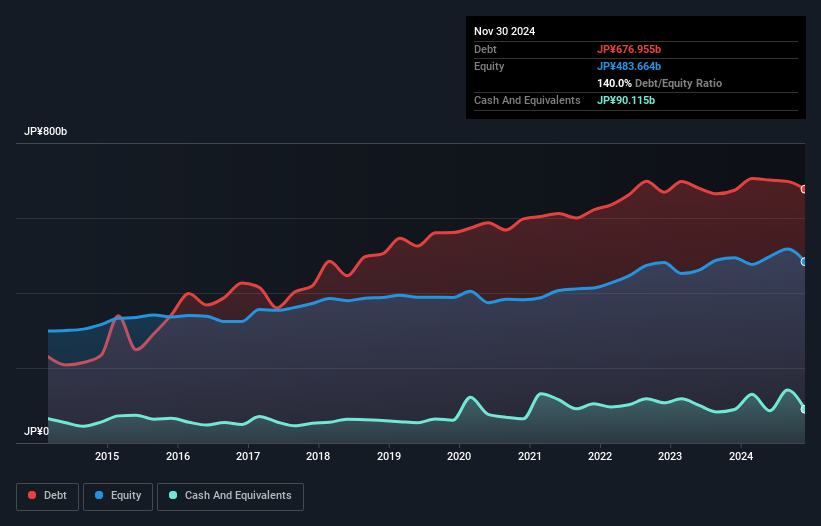 debt-equity-history-analysis