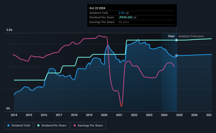 historic-dividend