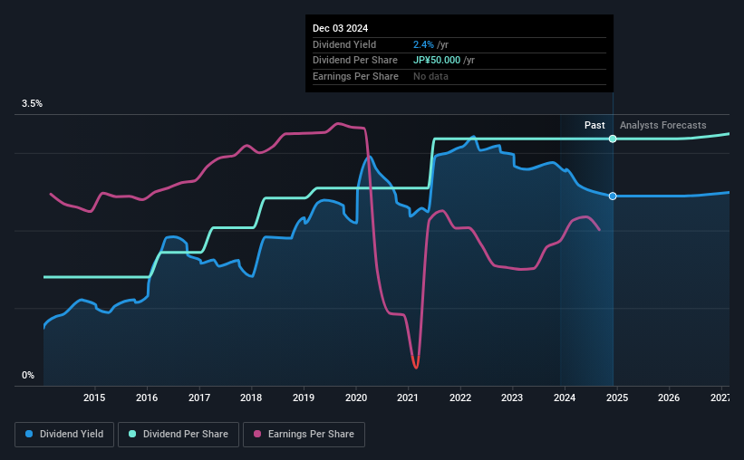 historic-dividend