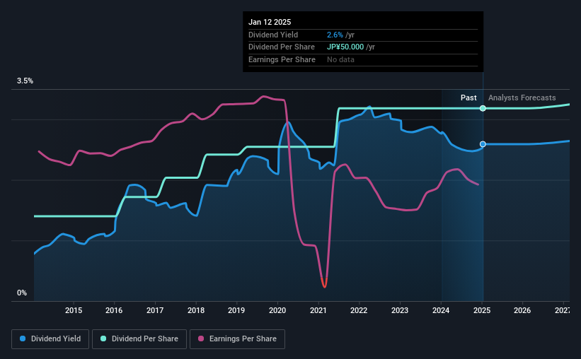 historic-dividend