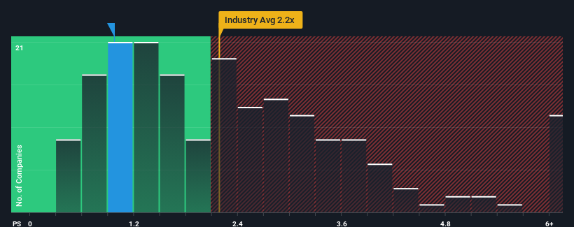 ps-multiple-vs-industry