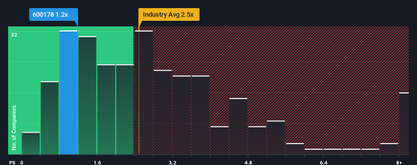 ps-multiple-vs-industry