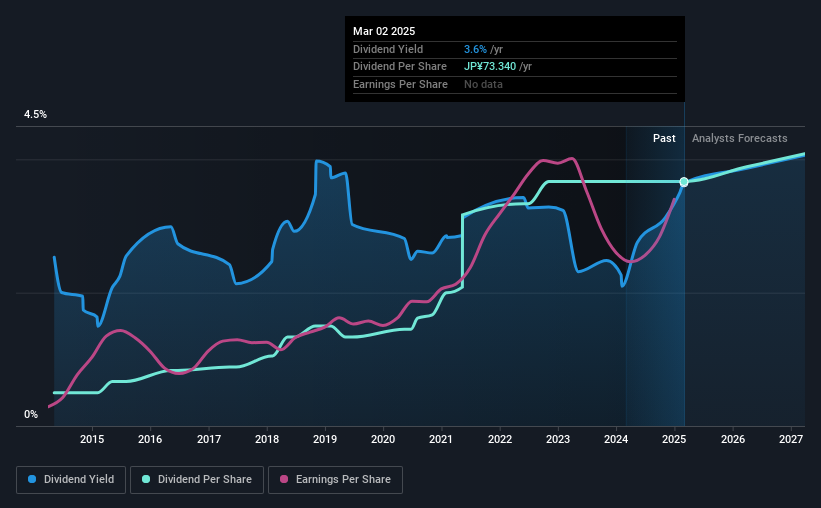 historic-dividend