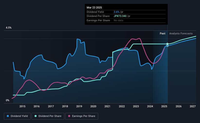 historic-dividend