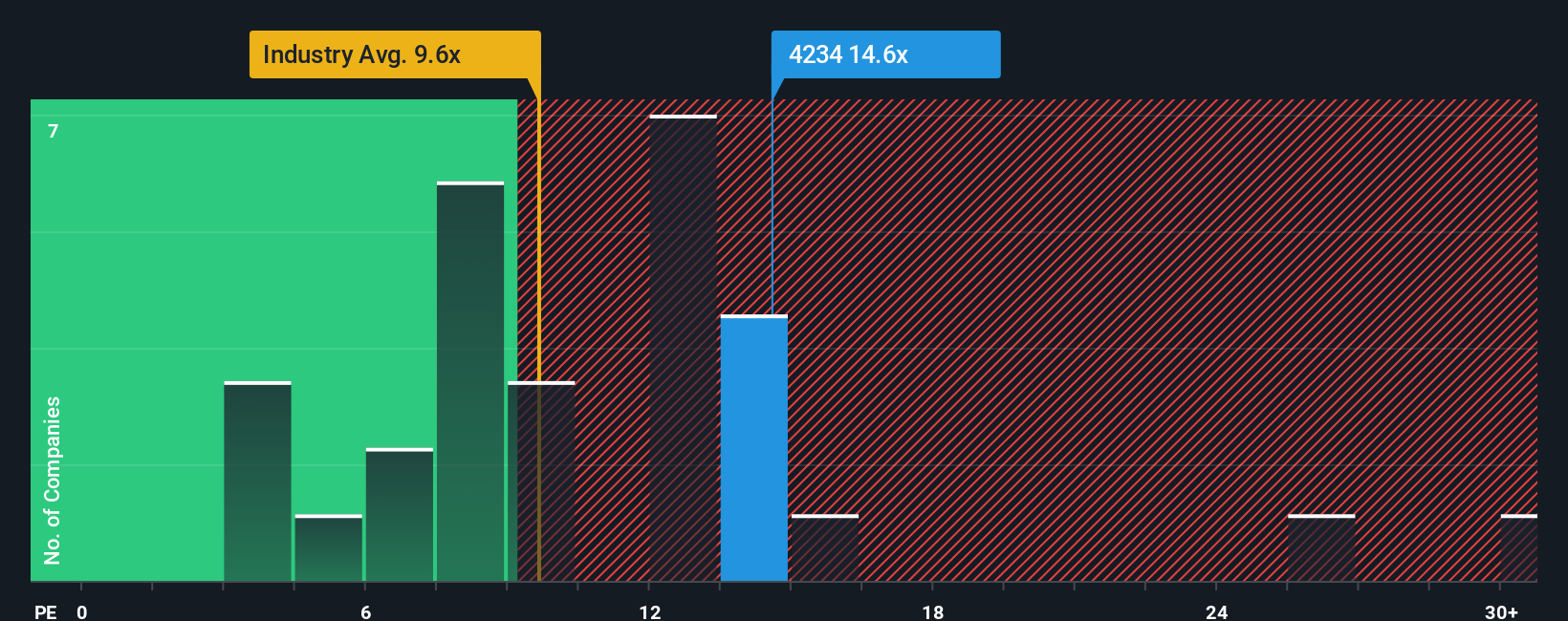 pe-multiple-vs-industry