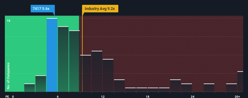 pe-multiple-vs-industry