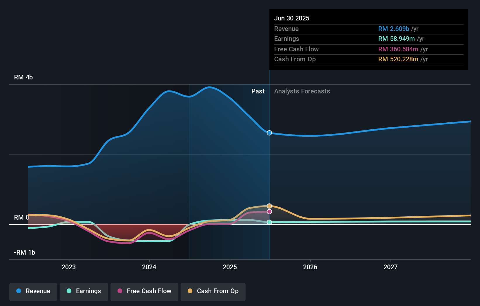 earnings-and-revenue-growth