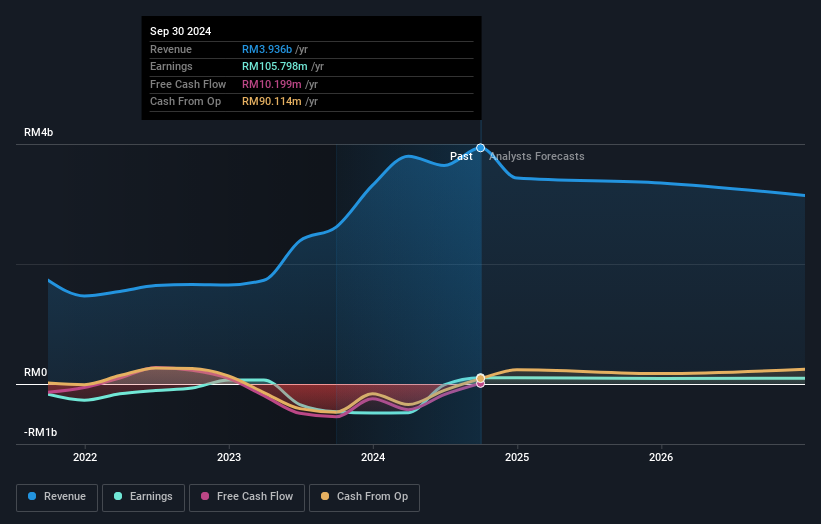 earnings-and-revenue-growth