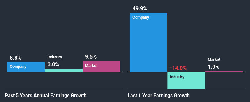 past-earnings-growth