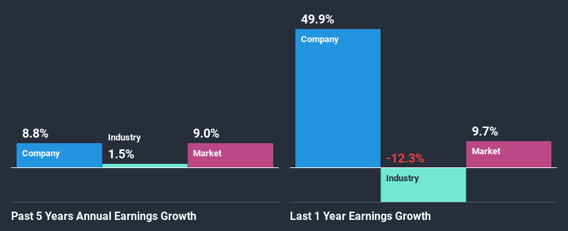 past-earnings-growth