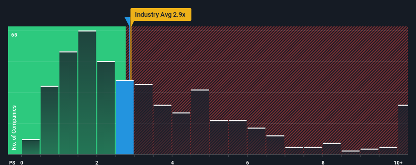 ps-multiple-vs-industry