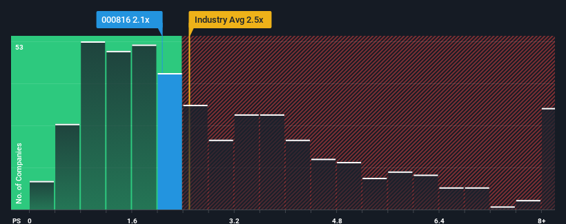 ps-multiple-vs-industry