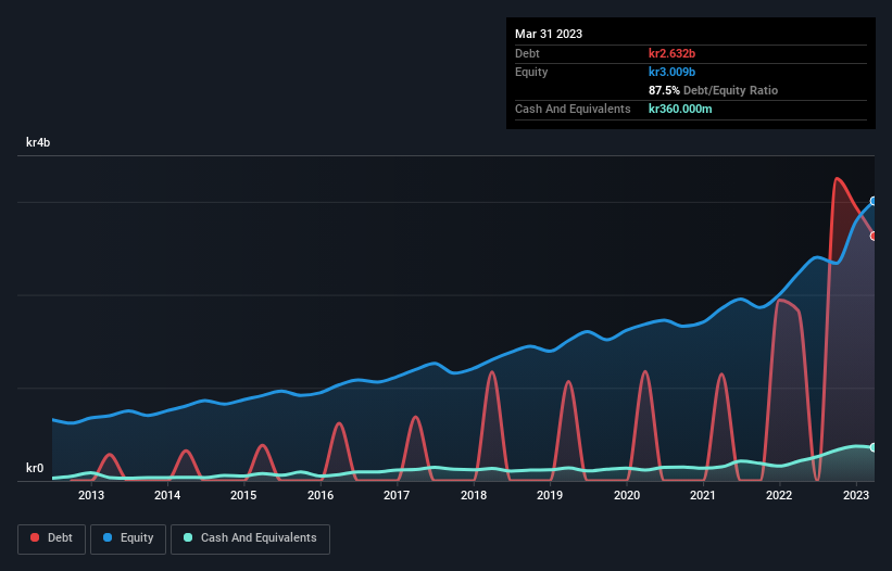 debt-equity-history-analysis