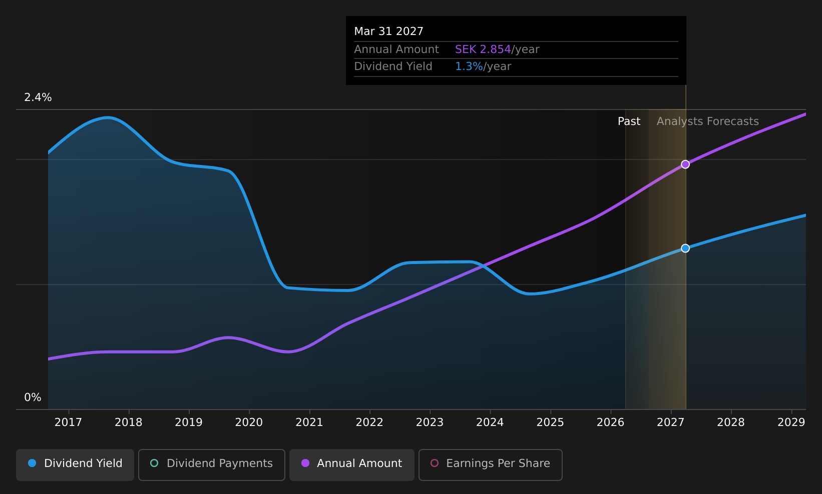 historic-dividend