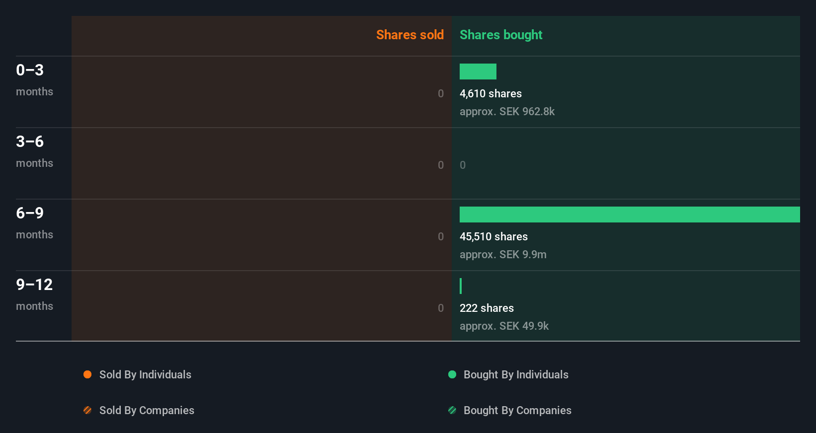 insider-trading-volume