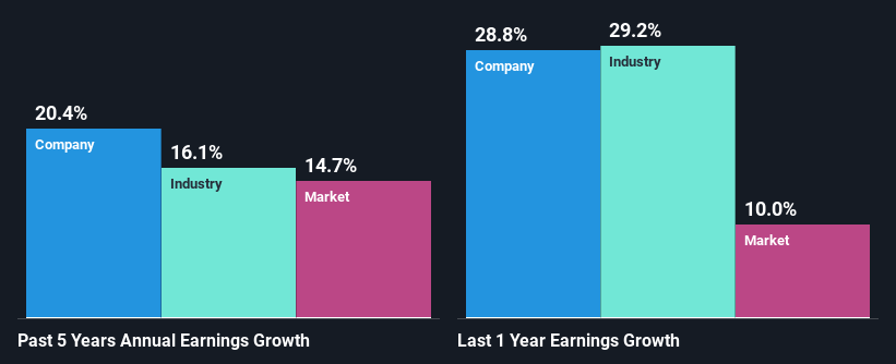 past-earnings-growth