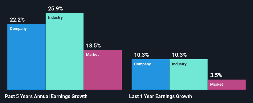 past-earnings-growth