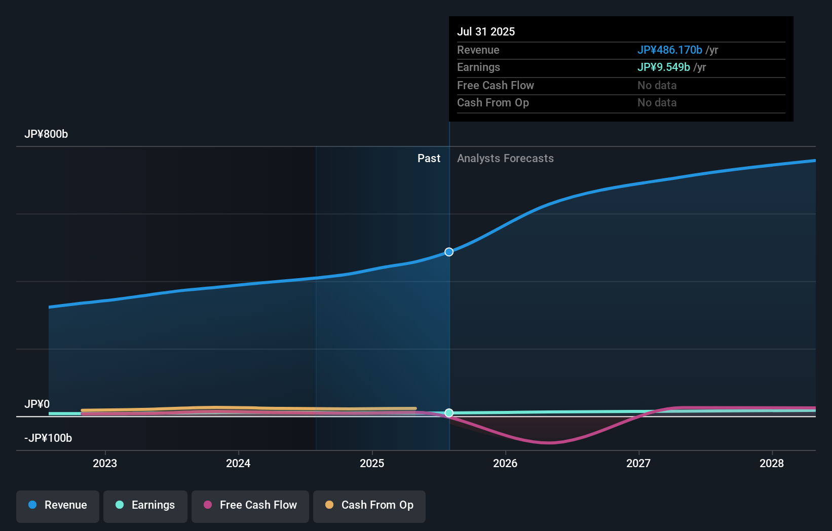 earnings-and-revenue-growth