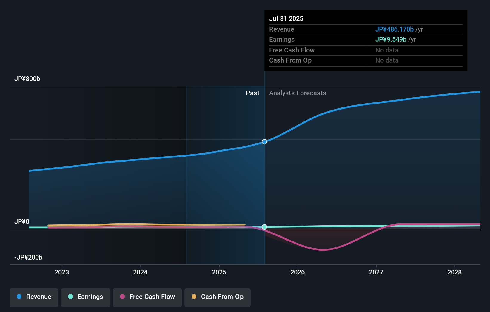 earnings-and-revenue-growth