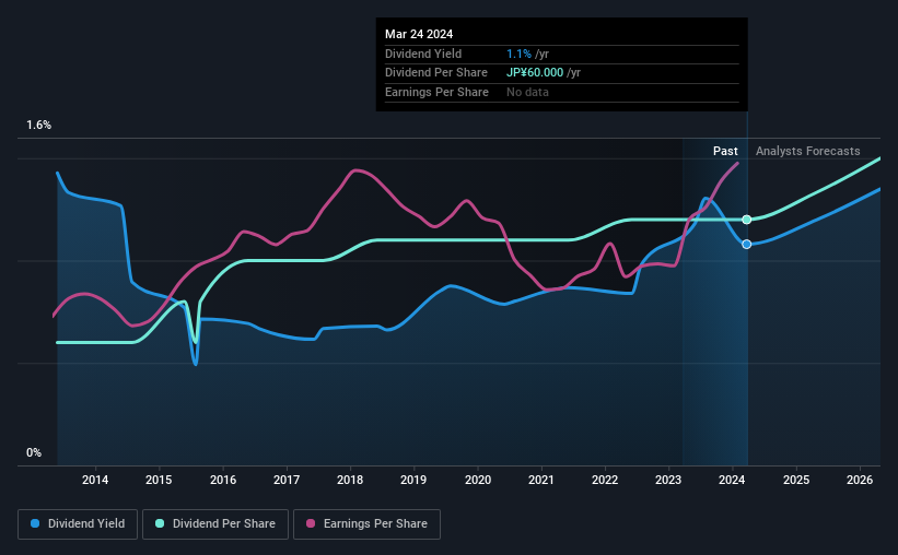 historic-dividend