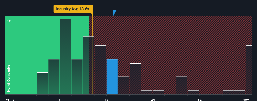 pe-multiple-vs-industry