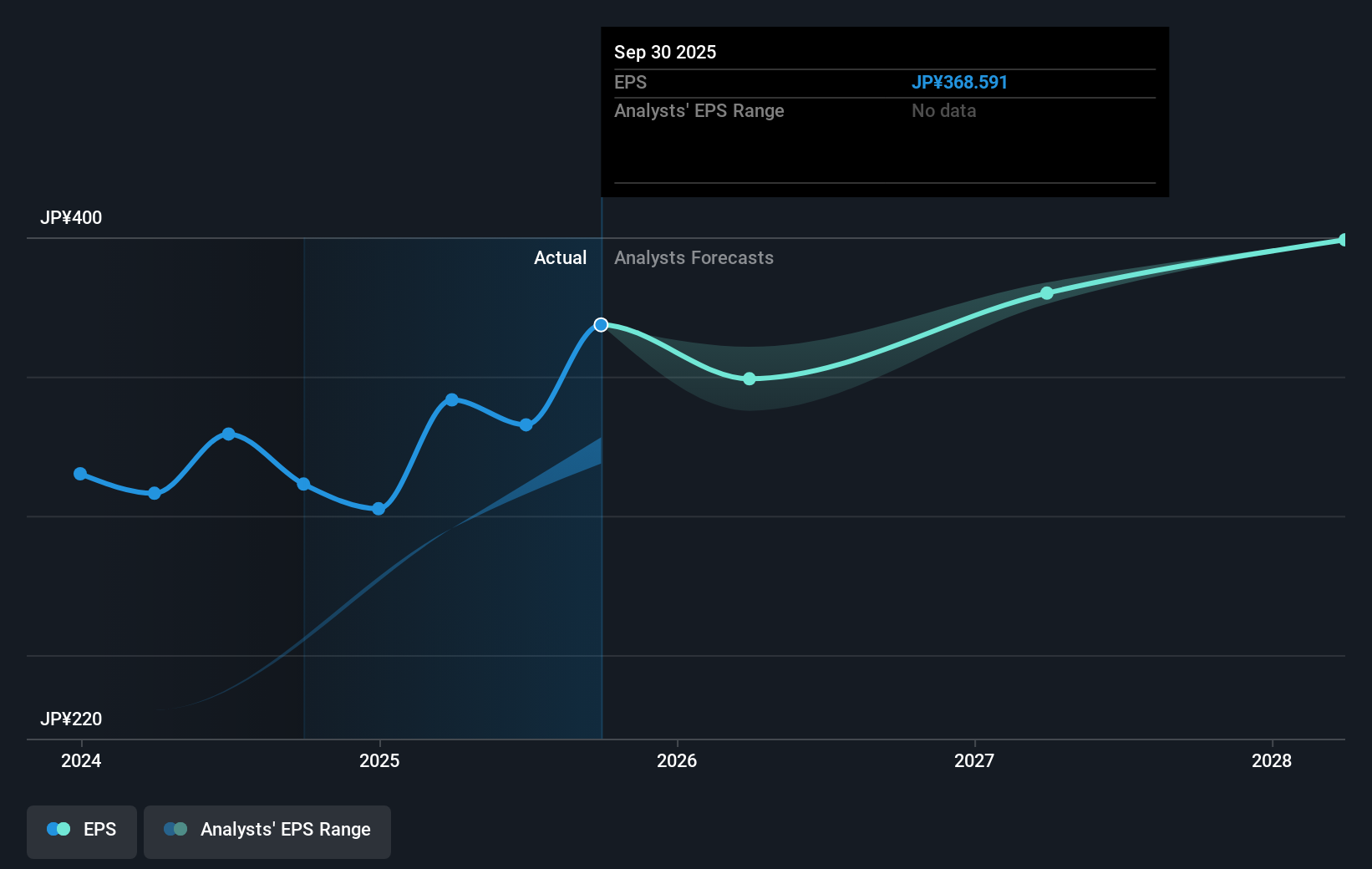 earnings-per-share-growth