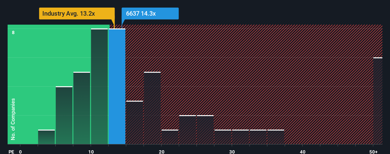 pe-multiple-vs-industry