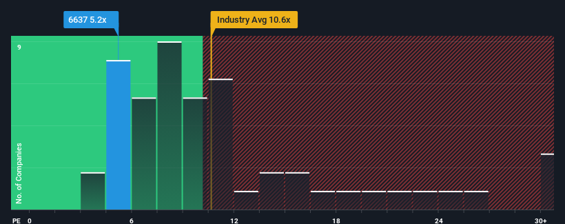 pe-multiple-vs-industry