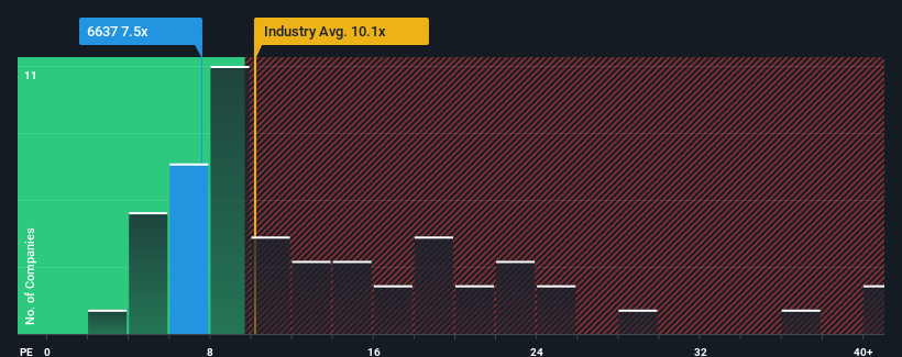 pe-multiple-vs-industry