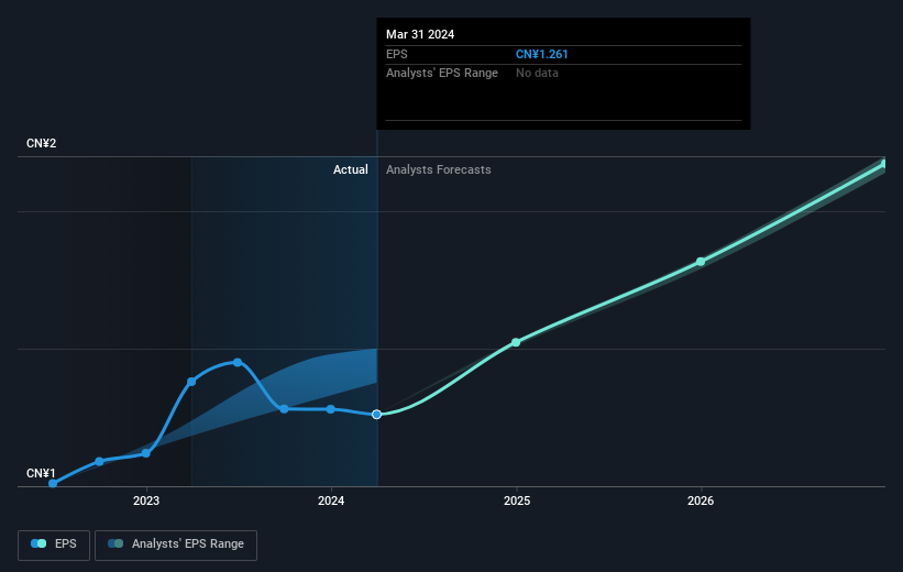 earnings-per-share-growth