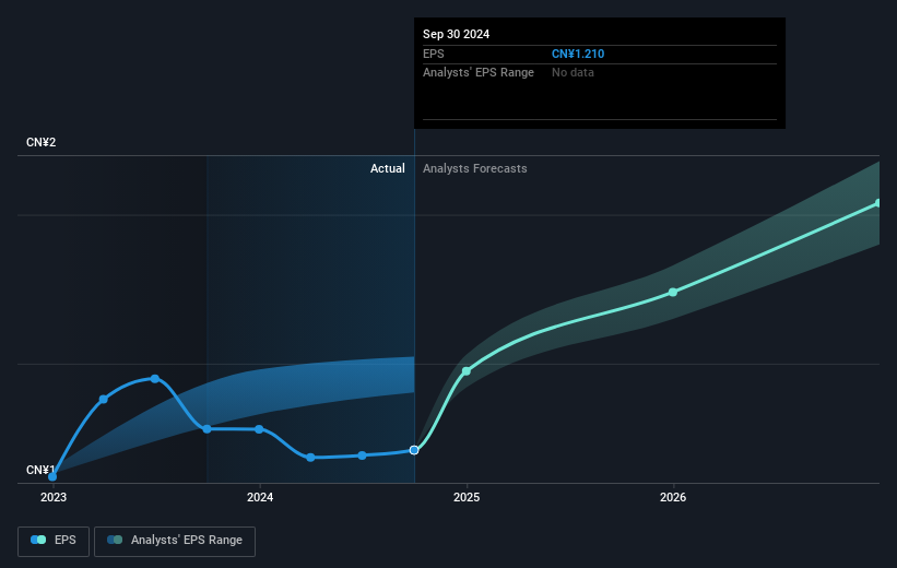 earnings-per-share-growth