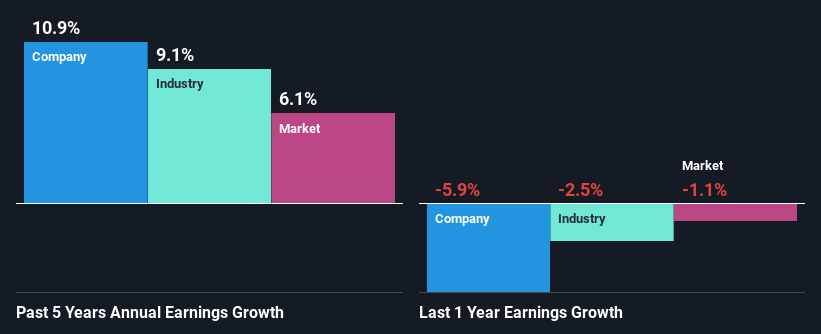 past-earnings-growth