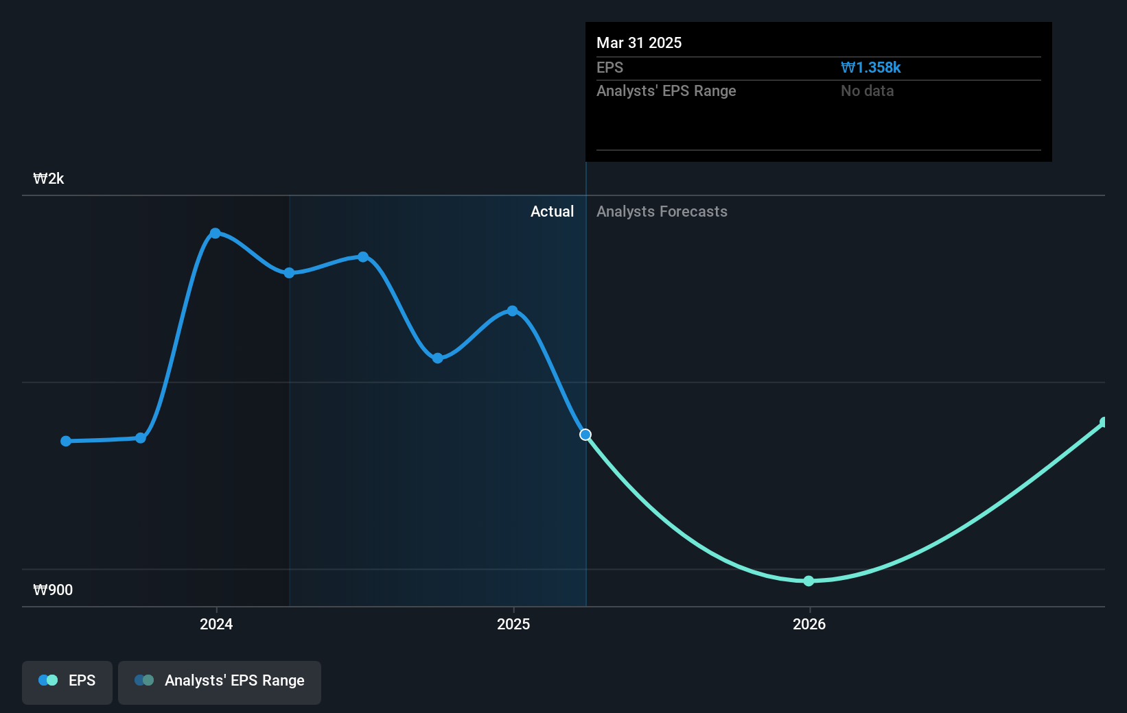 earnings-per-share-growth