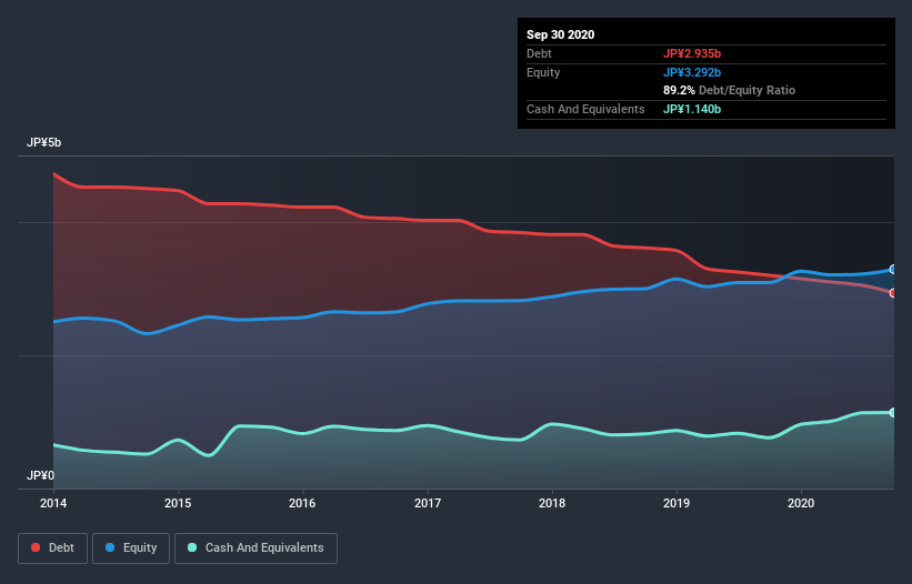 debt-equity-history-analysis