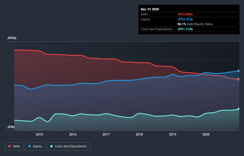 debt-equity-history-analysis