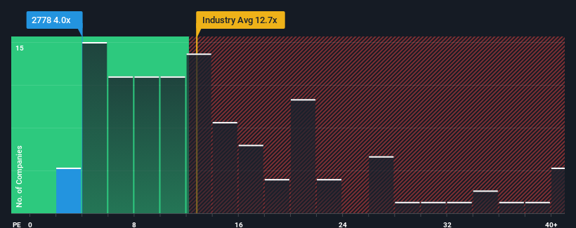 pe-multiple-vs-industry