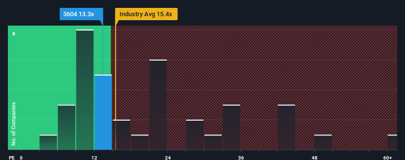 pe-multiple-vs-industry