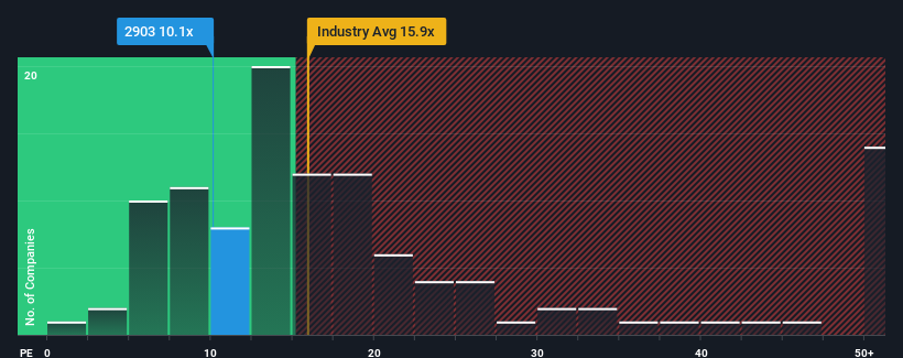 pe-multiple-vs-industry