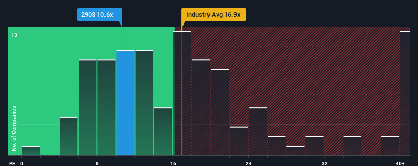 pe-multiple-vs-industry