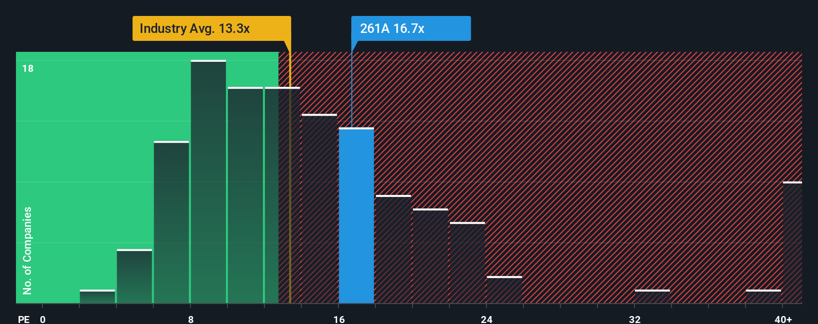 pe-multiple-vs-industry