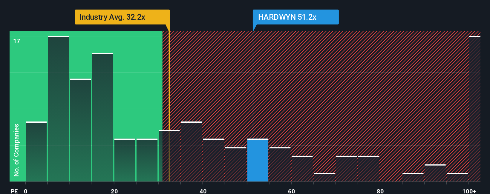pe-multiple-vs-industry