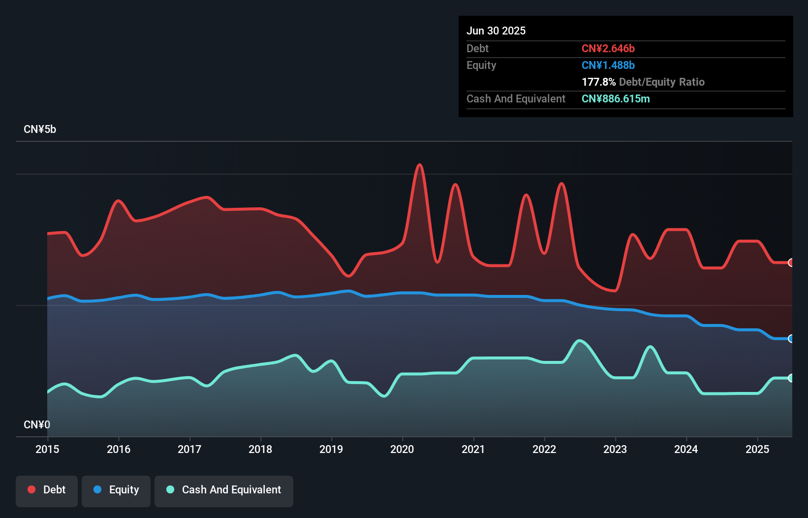 debt-equity-history-analysis