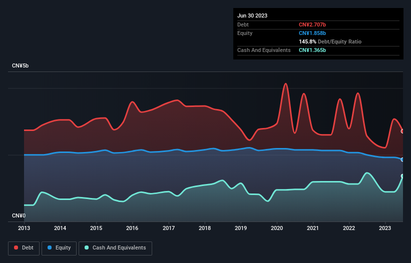 debt-equity-history-analysis