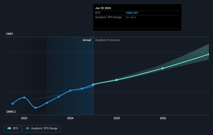 earnings-per-share-growth