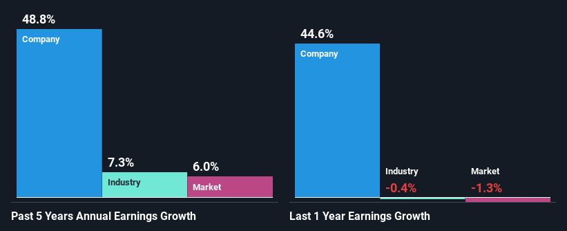 past-earnings-growth