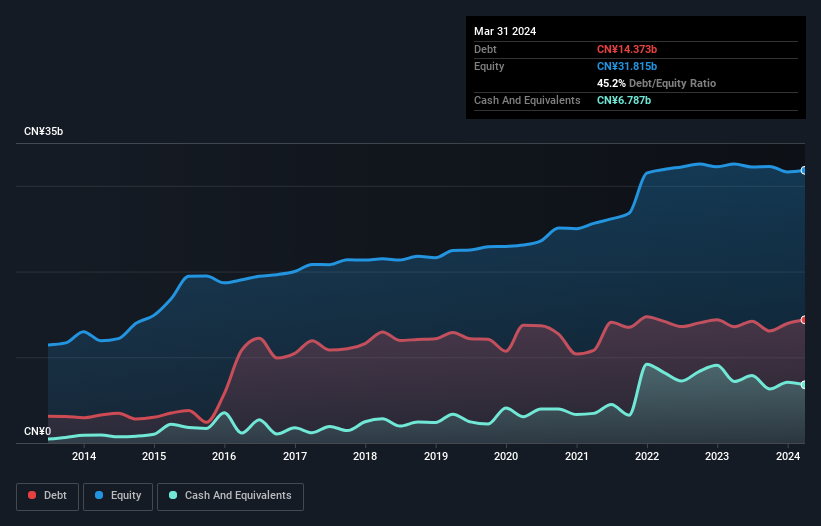 debt-equity-history-analysis