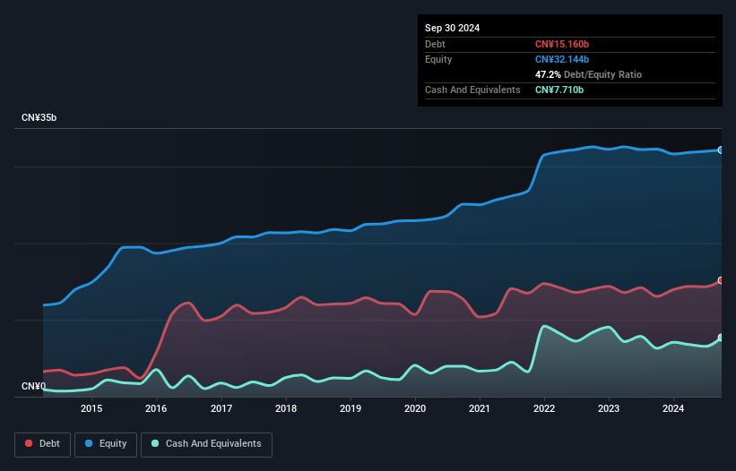 debt-equity-history-analysis