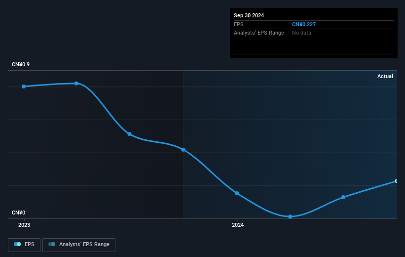 earnings-per-share-growth