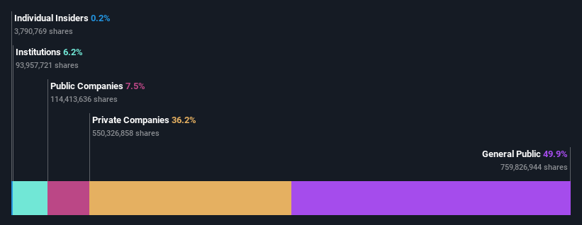 ownership-breakdown